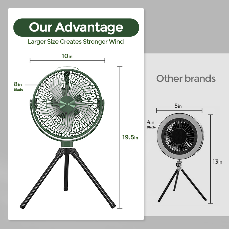 Portable Rechargeable Tripod Camping Tent Fan