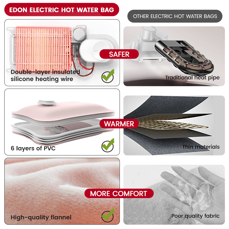 Rechargeable Flannel Electric Hot Water Bottle
