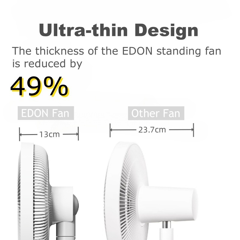 EDON E913 2D Stand Circulation Fan-High-Speed, Foldable,with Night Light