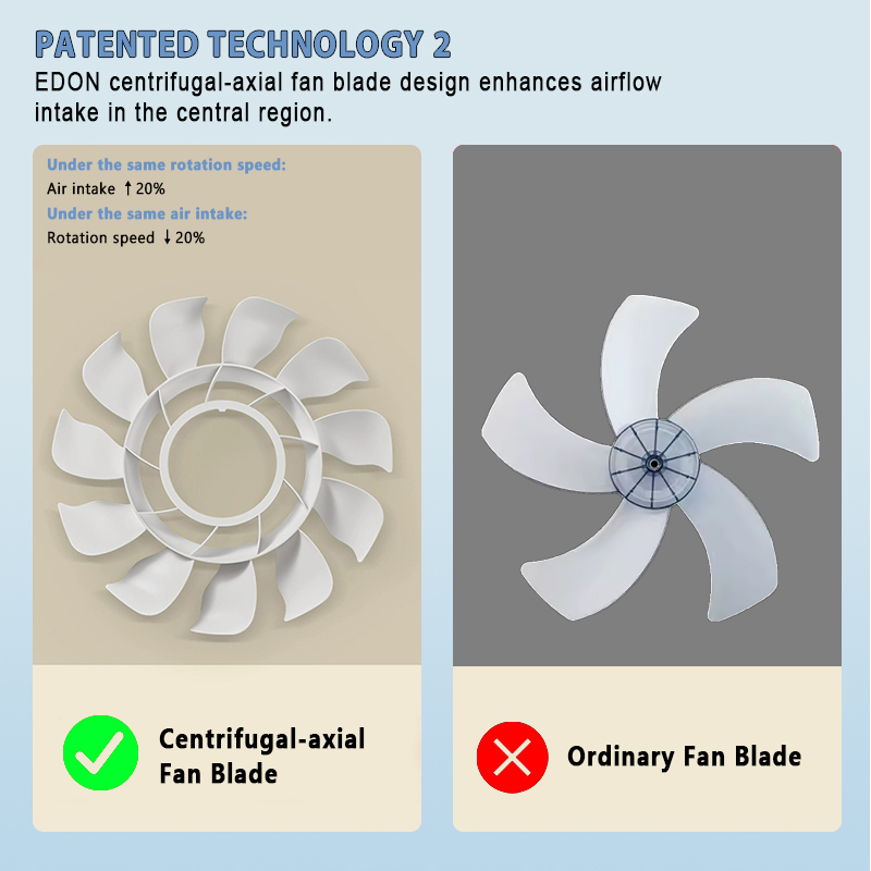 EDON E913 2D Stand Circulation Fan-High-Speed, Foldable,with Night Light